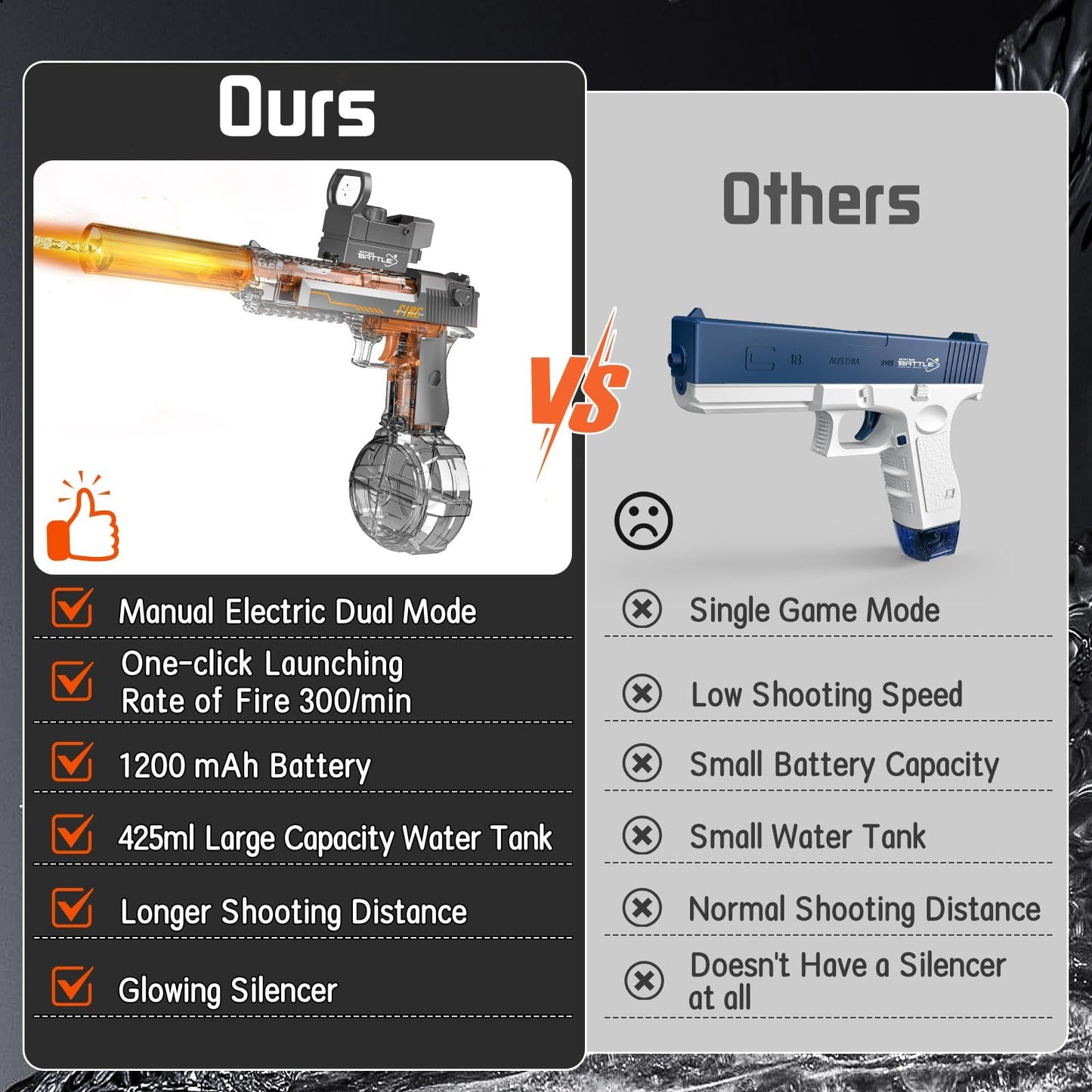 Black And Blue Desert Eagle Linkage Electric Water Gun With Flame Backlight Effect, Suitable For Summer Water Activities, Super Fun